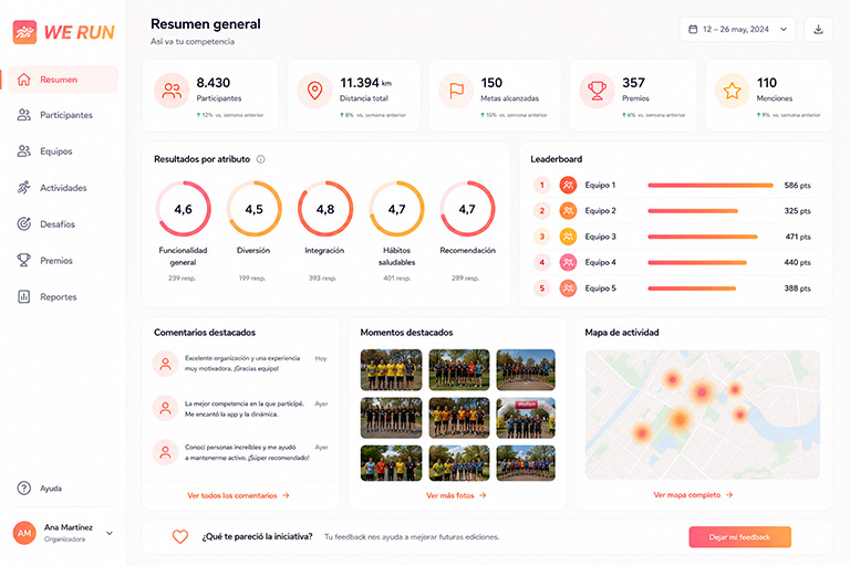 Live impact dashboard